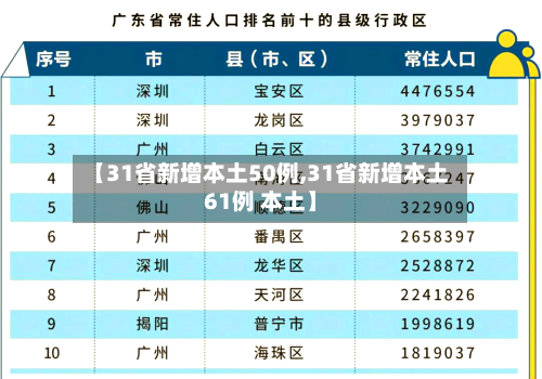 【31省新增本土50例,31省新增本土61例 本土】-第2张图片