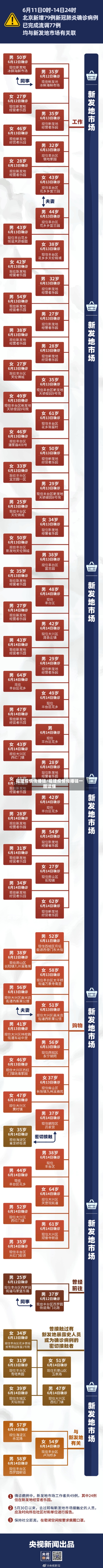 福建疫情传播链/福建疫情传播链一图读懂