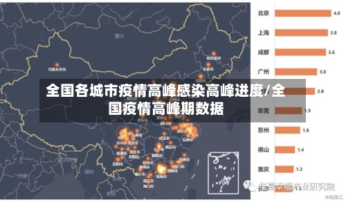 全国各城市疫情高峰感染高峰进度/全国疫情高峰期数据-第2张图片