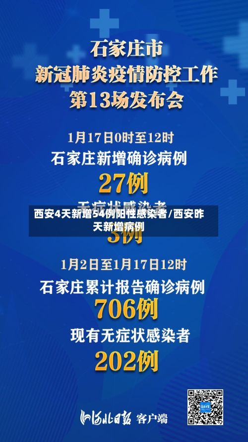 西安4天新增54例阳性感染者/西安昨天新增病例