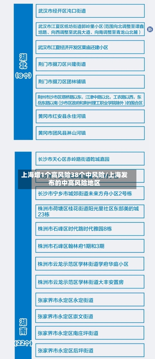 上海增1个高风险38个中风险/上海发布的中高风险地区-第3张图片