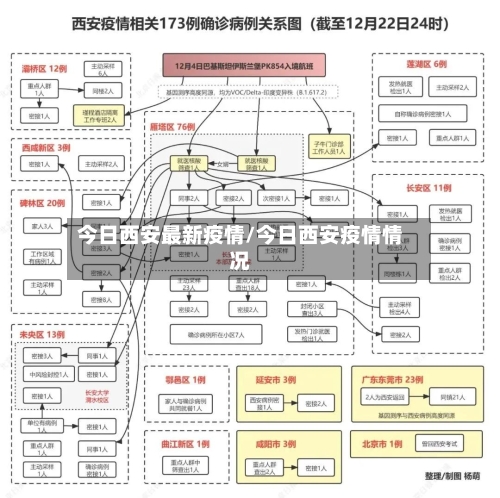 今日西安最新疫情/今日西安疫情情况-第3张图片