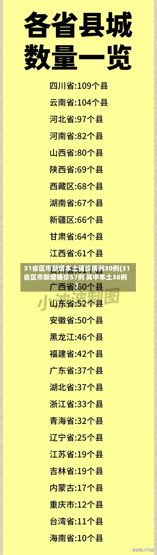 31省区市新增本土确诊病例30例(31省区市新增确诊57例 其中本土38例)