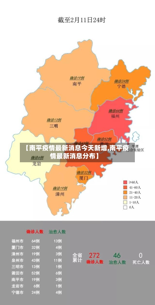 【南平疫情最新消息今天新增,南平疫情最新消息分布】-第2张图片
