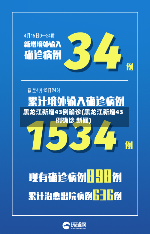 黑龙江新增43例确诊(黑龙江新增43例确诊 新闻)-第2张图片