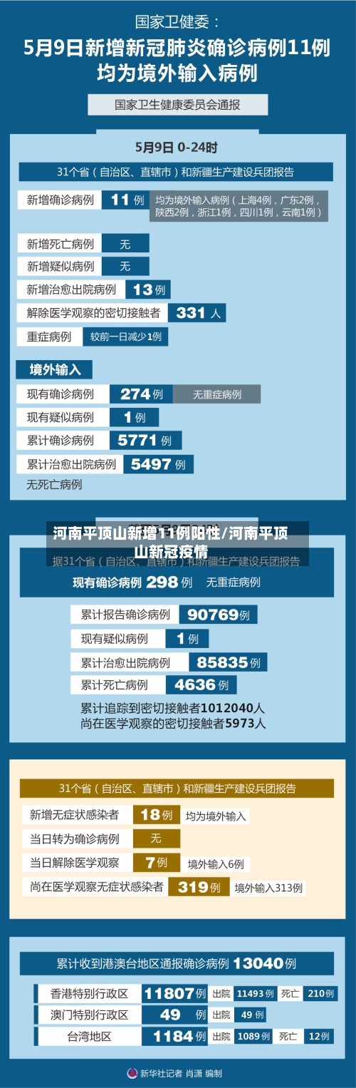 河南平顶山新增11例阳性/河南平顶山新冠疫情-第2张图片