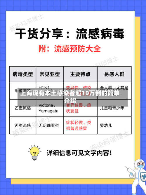上海现有本土感染者超10万例的简单介绍