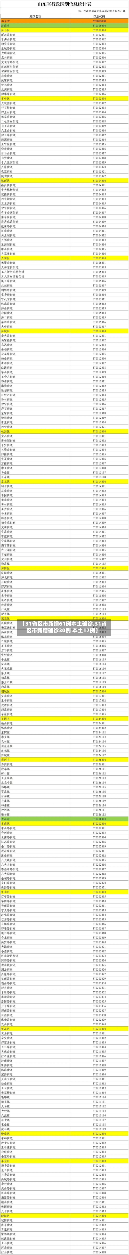 【31省区市新增61例本土确诊,31省区市新增确诊30例 本土17例】