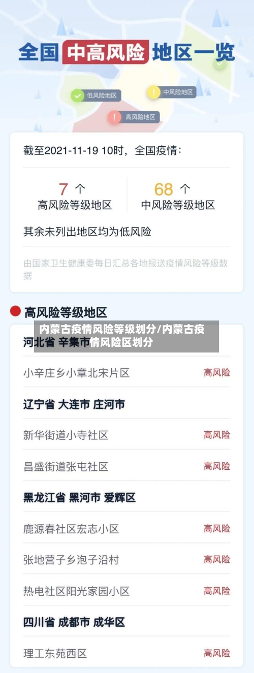 内蒙古疫情风险等级划分/内蒙古疫情风险区划分
