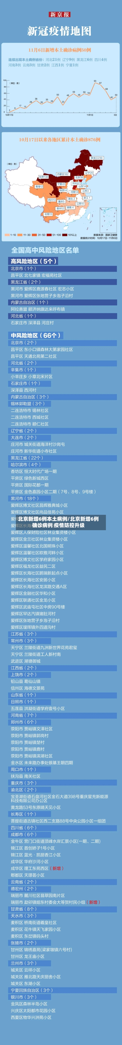 北京新增6例本土病例/北京新增6例确诊病例 疫情防控升级