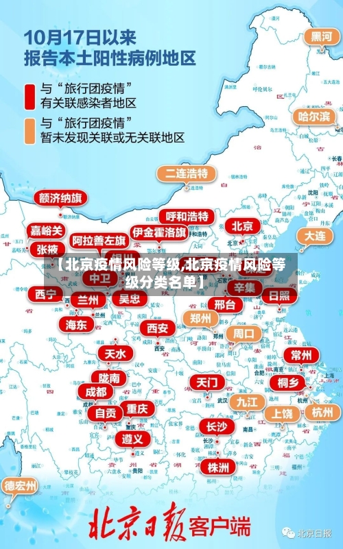 【北京疫情风险等级,北京疫情风险等级分类名单】-第3张图片