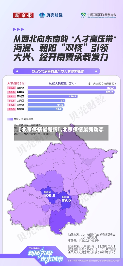 【北京疫情最新情況,北京疫情最新动态】