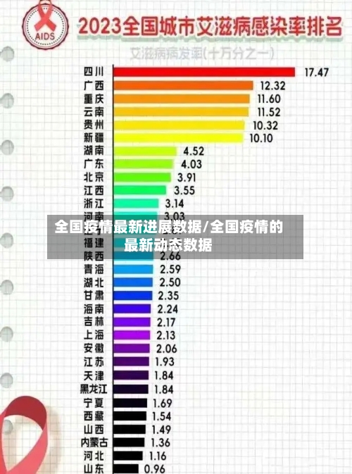 全国疫情最新进展数据/全国疫情的最新动态数据