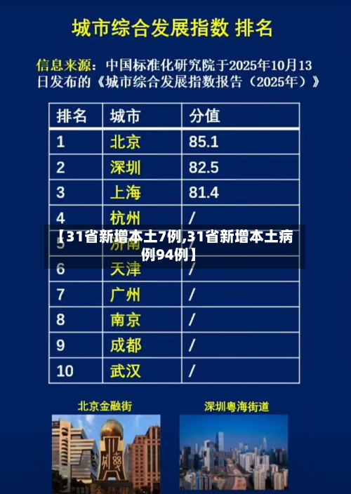【31省新增本土7例,31省新增本土病例94例】