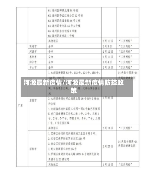 河源最新疫情/河源最新疫情防控政策-第2张图片