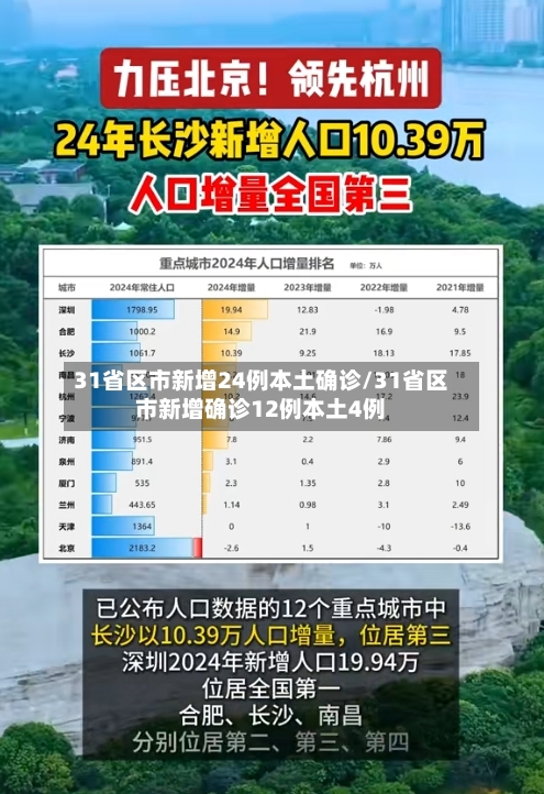 31省区市新增24例本土确诊/31省区市新增确诊12例本土4例