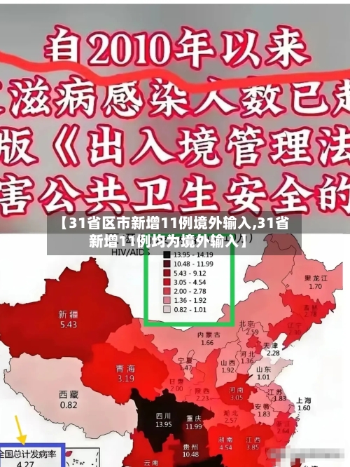 【31省区市新增11例境外输入,31省新增11例均为境外输入】-第3张图片