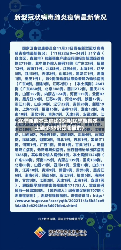 辽宁新增本土确诊35例(辽宁新增本土确诊35例是哪里的)-第2张图片