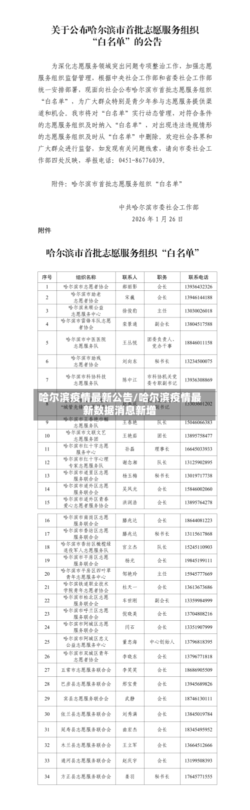 哈尔滨疫情最新公告/哈尔滨疫情最新数据消息新增-第2张图片