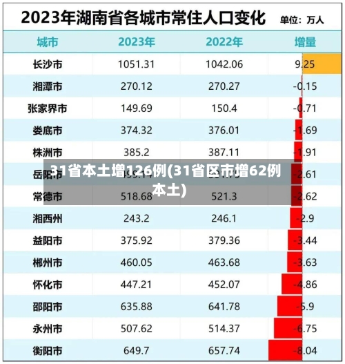 31省本土增126例(31省区市增62例本土)-第3张图片